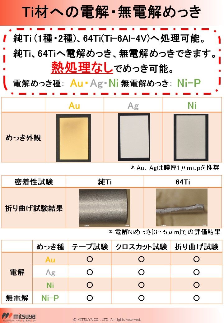 チタン材へ各種電解めっきの対応が可能！