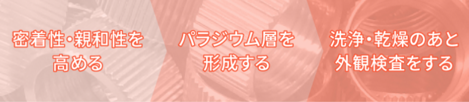 パラジウムめっきとは？