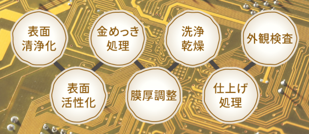 フラッシュ金めっきとは？