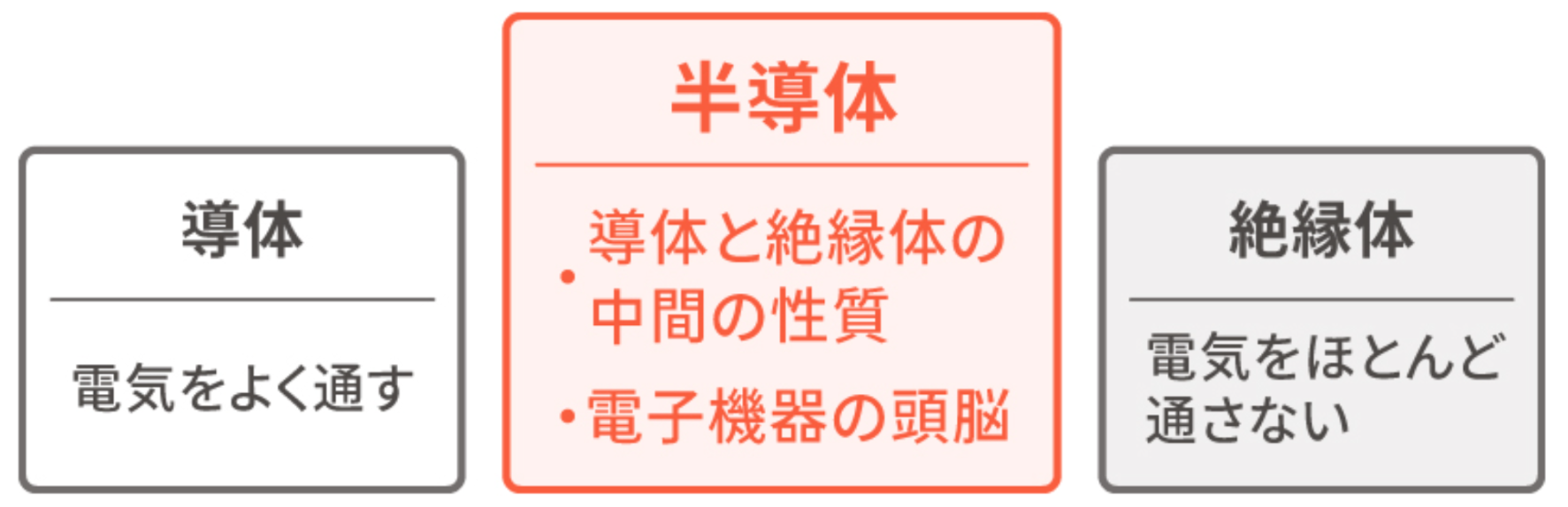 半導体に使われるめっきとは？