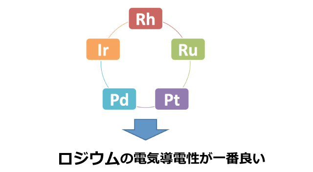 ロジウムめっきの特徴