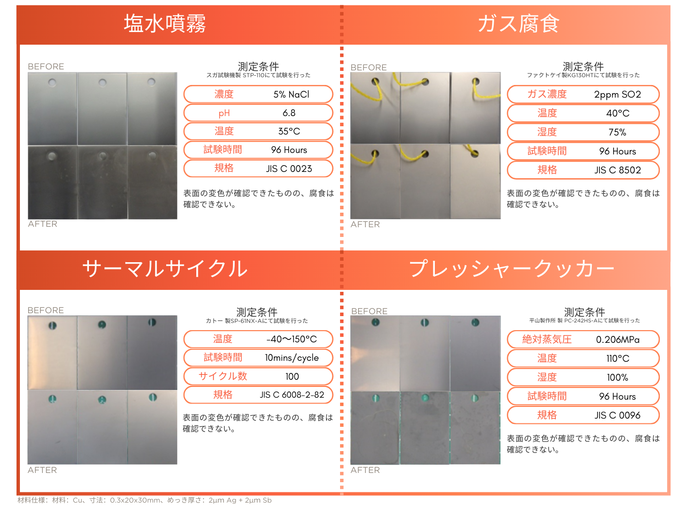 銀-アンチモン多層めっきの特徴