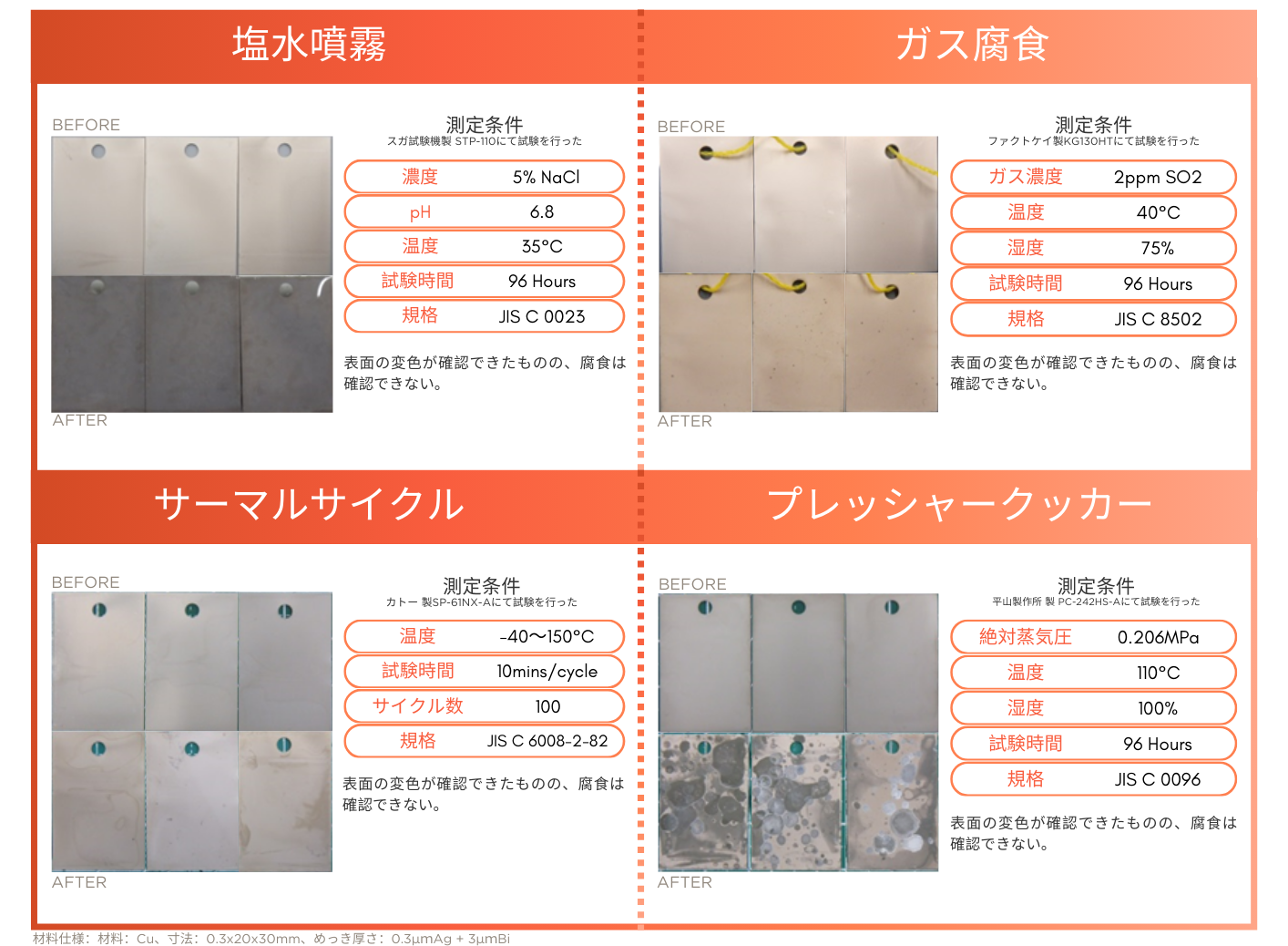 銀-ビスマス多層めっきの特徴