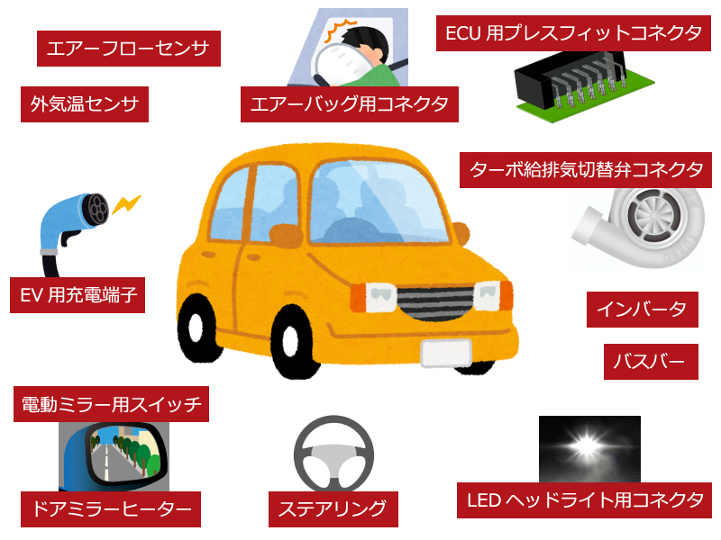 自動車産業で使われているめっき