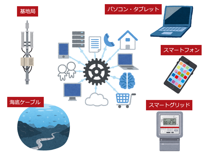 通信・端末産業で使われているめっき