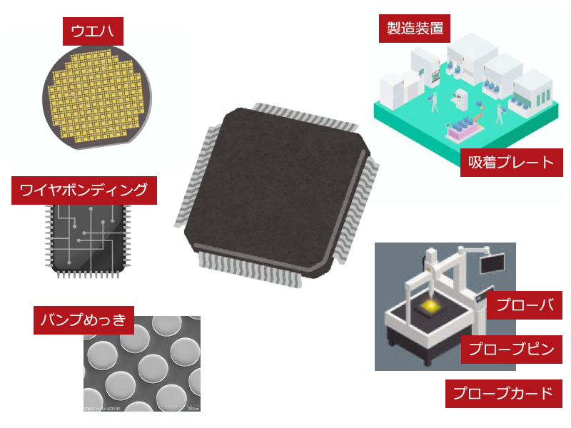 半導体産業で使われているめっき