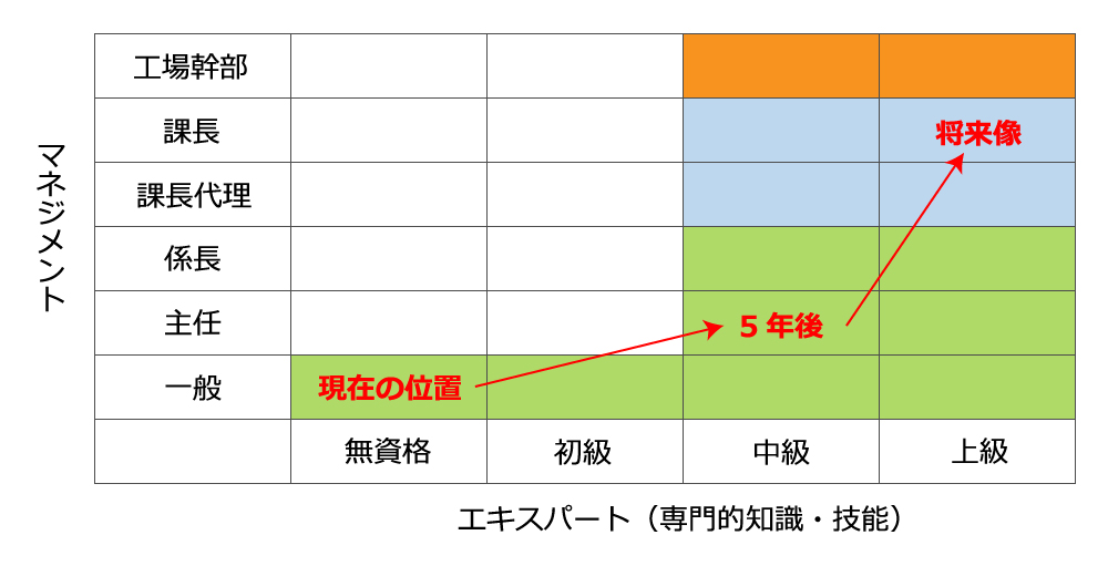 キャリアマトリックス制度