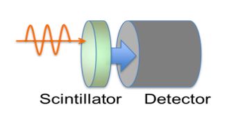 シンチレータのしくみ